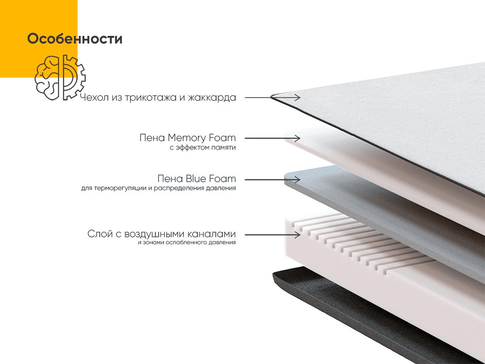 Из чего состоит матрас?